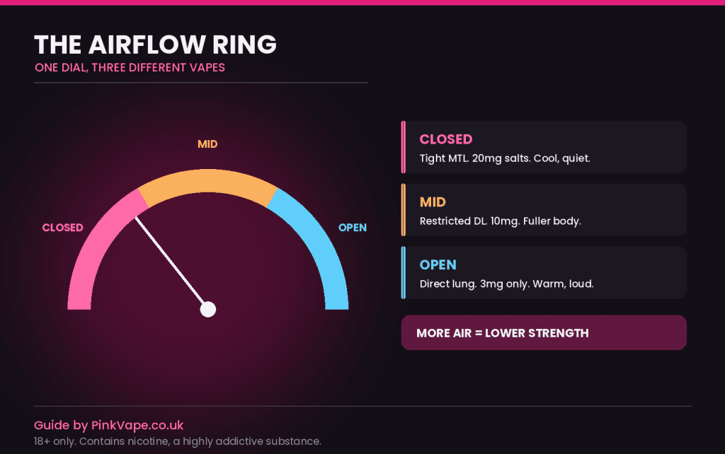 How the airflow ring changes your vape